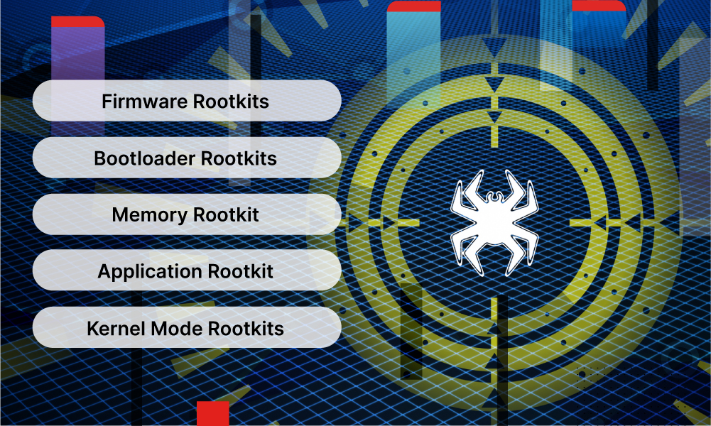 Global Rootkit Malware Statistics